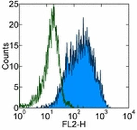 CD10 Monoclonal Antibody (eBioCB-CALLA (CB-CALLA)), Biotin, eBioscience