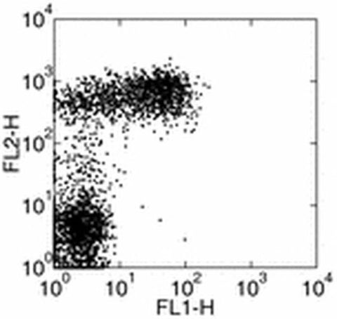 CD23 Monoclonal Antibody (B3B4), Biotin, eBioscience