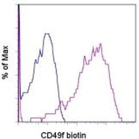CD49f (Integrin alpha 6) Monoclonal Antibody (eBioGoH3 (GoH3)), Biotin, eBioscience