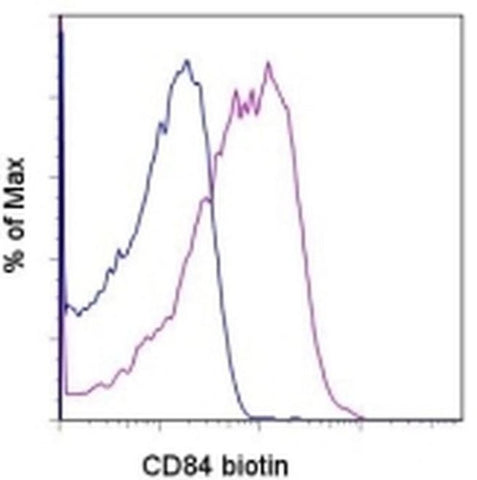 CD84 Monoclonal Antibody (2G7), Biotin, eBioscience
