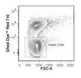 Mouse splenocytes were stimulated overnight with PMA and ionomycin and stained with Ghost Dye<sup>&reg;</sup> Red 710. Viable gate is indicated.