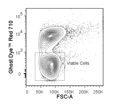 Mouse splenocytes were stimulated overnight with PMA and ionomycin and stained with Ghost Dye<sup>&reg;</sup> Red 710. Viable gate is indicated.