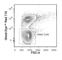 Mouse splenocytes were stimulated overnight with PMA and ionomycin and stained with Ghost Dye<sup>&reg;</sup> Red 710. Viable gate is indicated.