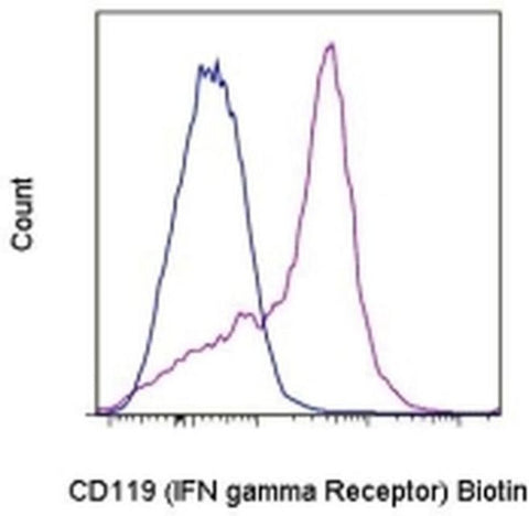 CD119 (IFN gamma Receptor 1) Monoclonal Antibody (2E2), Biotin, eBioscience