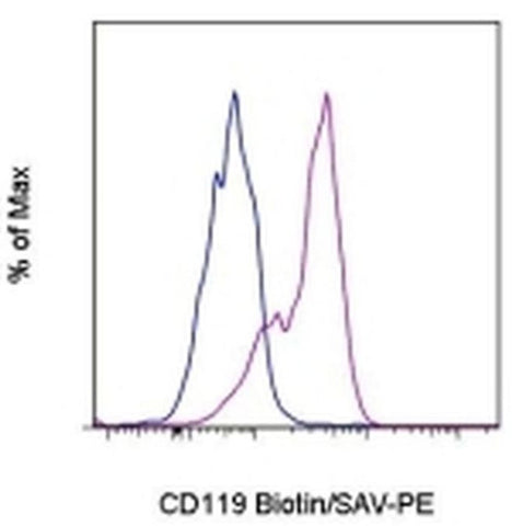 CD119 (IFN gamma Receptor 1) Monoclonal Antibody (GIR-208 (GIR 208)), Biotin, eBioscience