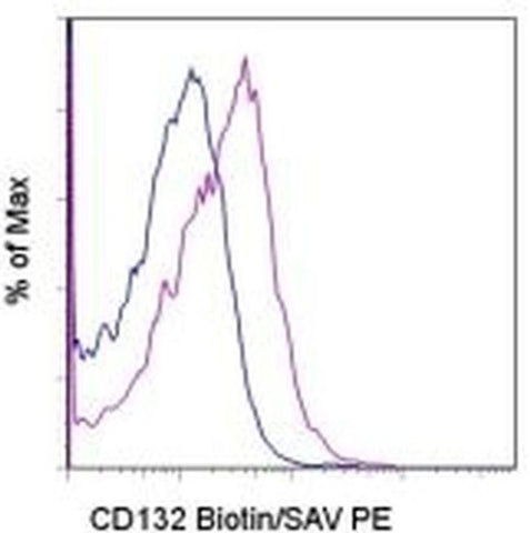 CD132 Monoclonal Antibody (TUGm2), Biotin, eBioscience