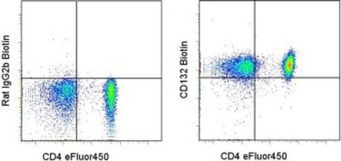 CD132 Monoclonal Antibody (TUGh4), Biotin, eBioscience