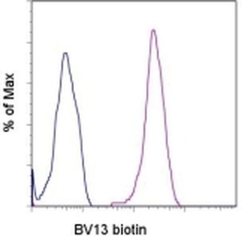 CD144 (VE-cadherin) Monoclonal Antibody (eBioBV13 (BV13)), Biotin, eBioscience