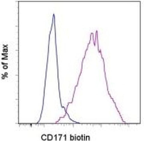 CD171 Monoclonal Antibody (eBio5G3 (5G3)), Biotin, eBioscience