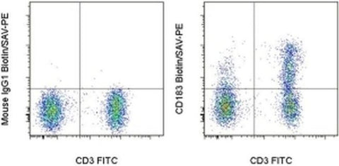 CD183 (CXCR3) Monoclonal Antibody (CEW33D), Biotin, eBioscience
