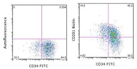 CD201 (EPCR) Monoclonal Antibody (eBio1560 (1560)), Biotin, eBioscience
