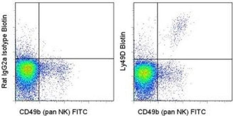 Ly-49D Monoclonal Antibody (eBio4E5 (4E5)), Biotin, eBioscience