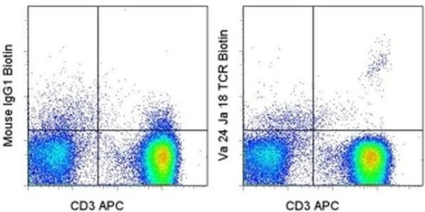TCR V alpha 24 J alpha 18 Monoclonal Antibody (6B11), Biotin, eBioscie ...
