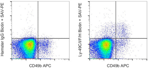 Ly-49C/I/F/H Monoclonal Antibody (14B11), Biotin, eBioscience
