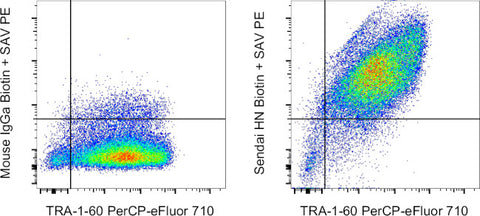 Sendai virus HN Monoclonal Antibody (1A6), Biotin, eBioscience