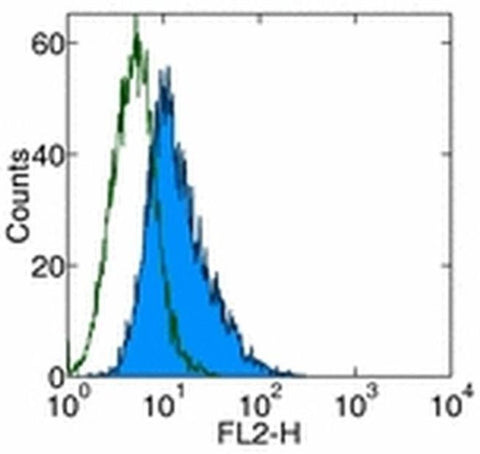DR3 Monoclonal Antibody (JD3), Biotin, eBioscience