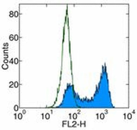 CD261 (DR4) Monoclonal Antibody (DJR1), Biotin, eBioscience