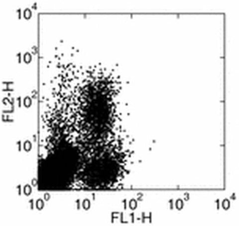 IL-2 Monoclonal Antibody (JES6-5H4), Biotin, eBioscience