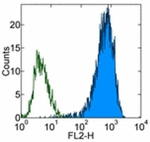 SSEA4 Monoclonal Antibody (eBioMC-813-70 (MC-813-70)), Biotin, eBioscience