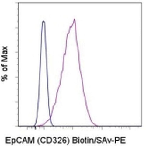 CD326 (EpCAM) Monoclonal Antibody (1B7), Biotin, eBioscience