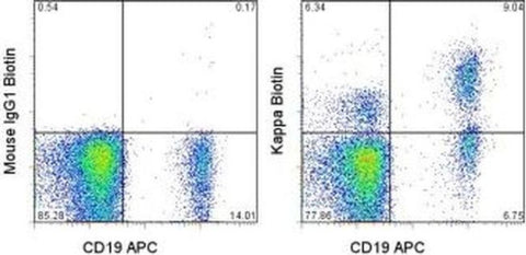 Kappa Light Chain Monoclonal Antibody (TB28-2), Biotin, eBioscience
