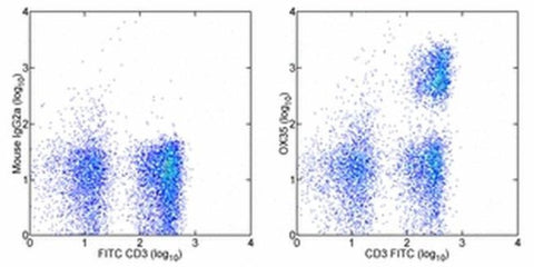 CD4 Monoclonal Antibody (OX35), eBioscience