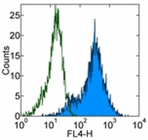 Mature Macrophage Marker Monoclonal Antibody (eBio25F9 (25F9)), eBioscience