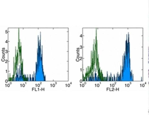 CD14 Monoclonal Antibody (61D3), eBioscience