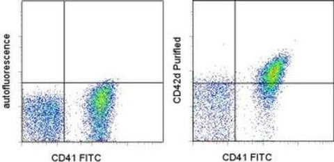 CD42d Monoclonal Antibody (1C2), eBioscience