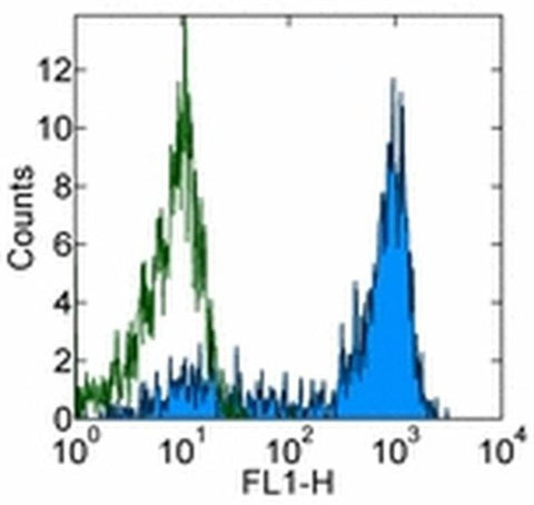 CD62L (L-Selectin) Monoclonal Antibody (DREG-56 (DREG56)), eBioscience