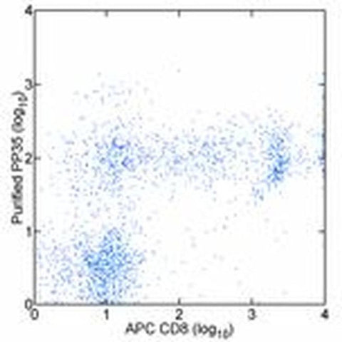 CD244 Monoclonal Antibody (eBioPP35 (PP35)), eBioscience