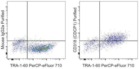 CD318 (CDCP1) Monoclonal Antibody (CSTEM26), eBioscience