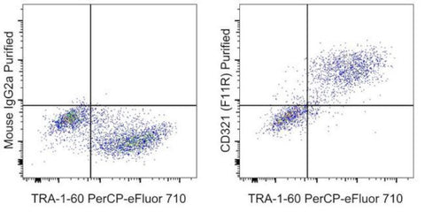 CD321 (F11R) Monoclonal Antibody (CSTEM27), eBioscience