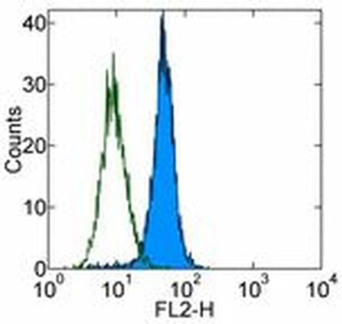 Lymphotoxin beta Receptor Monoclonal Antibody (eBio3C8 (3C8)), eBioscience