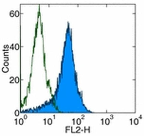 CD309 (FLK1) Monoclonal Antibody (Avas12a1), eBioscience