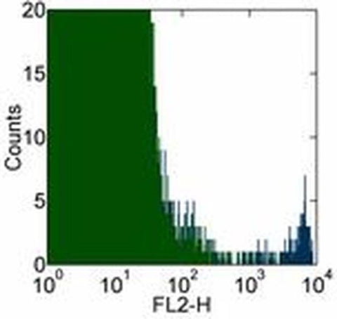 FceR1 alpha Monoclonal Antibody (AER-37 (CRA1)), eBioscience