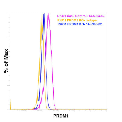 Blimp-1 Monoclonal Antibody (6D3), eBioscience