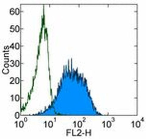 TCL1 Monoclonal Antibody (eBio1-21 (1-21)), eBioscience