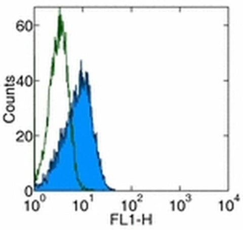 Bcl-2 Monoclonal Antibody (10C4), eBioscience