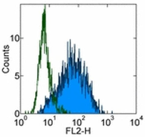 TRA-1-60 (Podocalyxin) Monoclonal Antibody (TRA-1-60), eBioscience