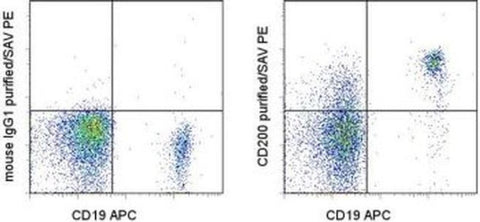 CD200 Monoclonal Antibody (OX104), eBioscience
