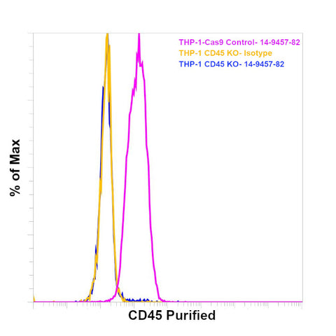 CD45 Monoclonal Antibody (CD45-2B11), eBioscience