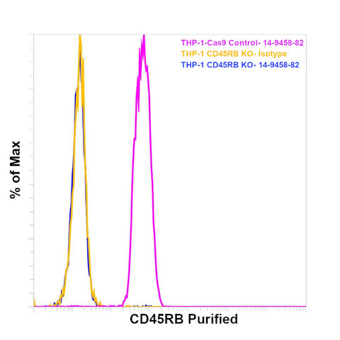 CD45RB Monoclonal Antibody (PD7/26), eBioscience