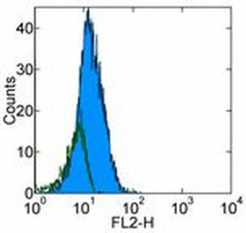 CD262 (DR5) Monoclonal Antibody (DJR2-4 (7-8)), eBioscience