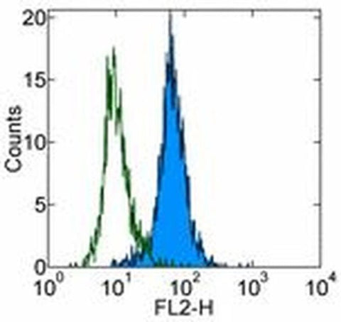 HAI-1 Monoclonal Antibody (9B10), eBioscience
