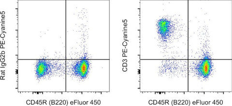 CD3 Monoclonal Antibody (17A2), PE-Cyanine5, eBioscience