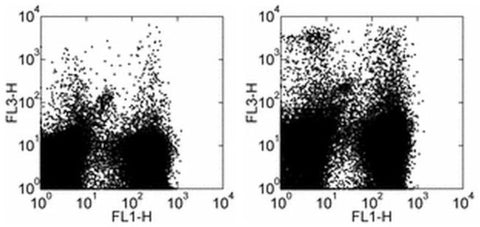 CD11c Monoclonal Antibody (N418), PE-Cyanine5, eBioscience