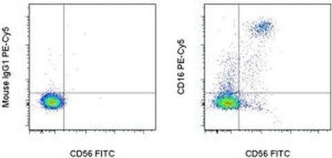 CD16 Monoclonal Antibody (eBioCB16 (CB16)), PE-Cyanine5, eBioscience