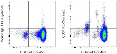 CD34 Monoclonal Antibody (4H11), PE-Cyanine5, eBioscience