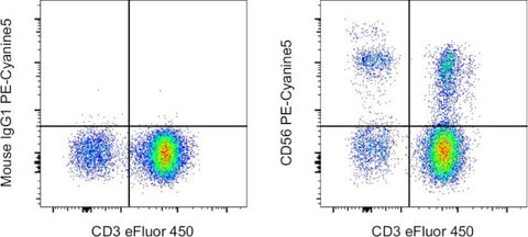 CD56 (NCAM) Monoclonal Antibody (TULY56), PE-Cyanine5, eBioscience